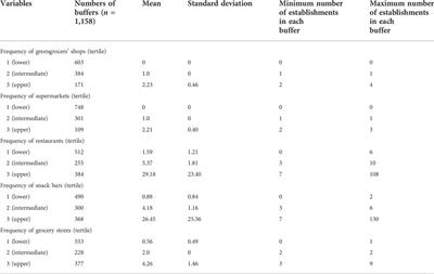 Association between healthy food environment and metabolic syndrome, waist circumference, and systolic blood pressure in older adults in Southern Brazil